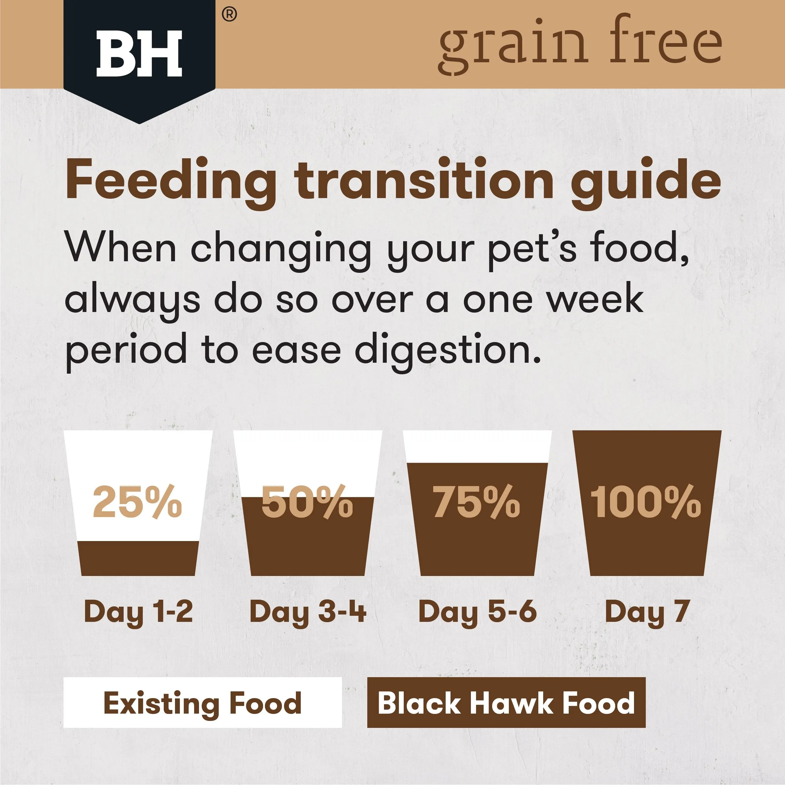 Black Hawk Grain Free Chicken Large Breed Dry Dog Food 15kg