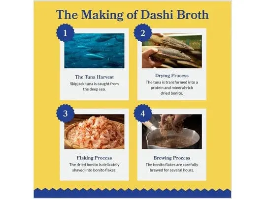 Dashi Delights Chicken Recipe